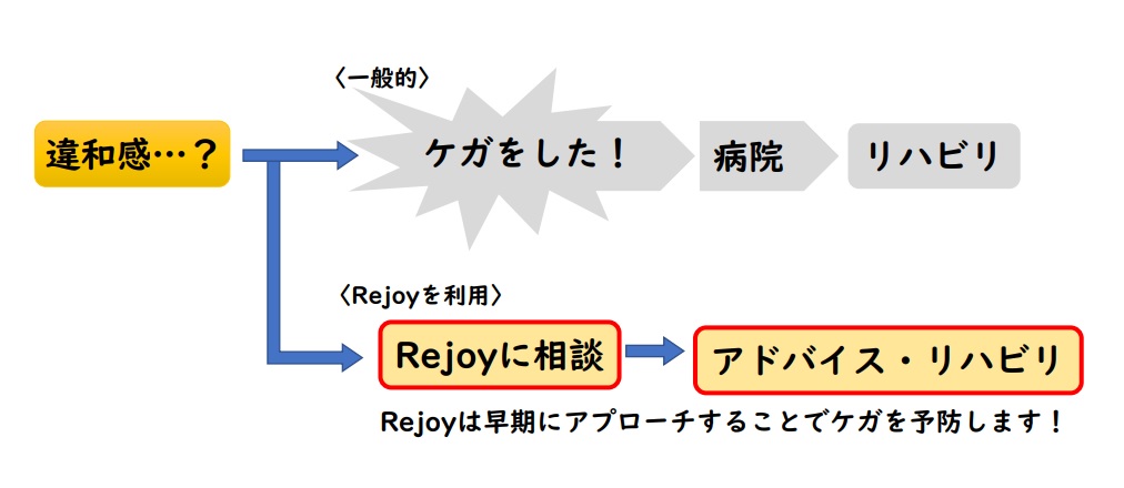 介入図