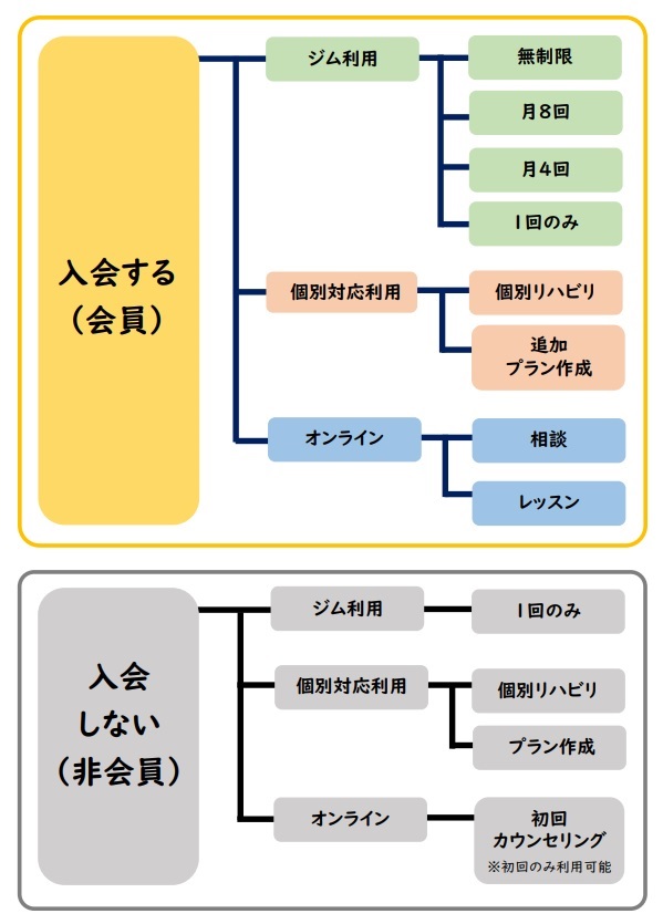 メニュー