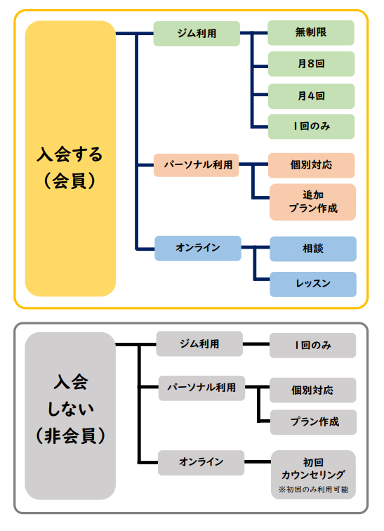 フローチャート